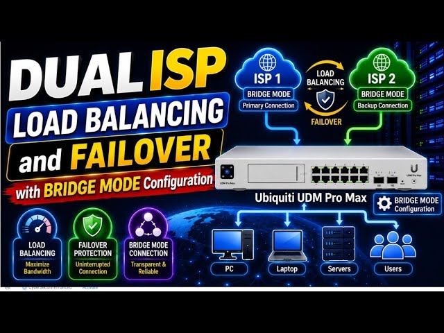 Dual ISP, Load Balancing and Failover with Bridge mode ISP Configuration