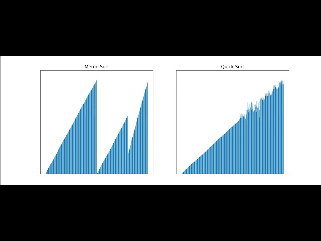 Sorting 100,000 Elements – Merge Sort vs Quick Sort [Animation]