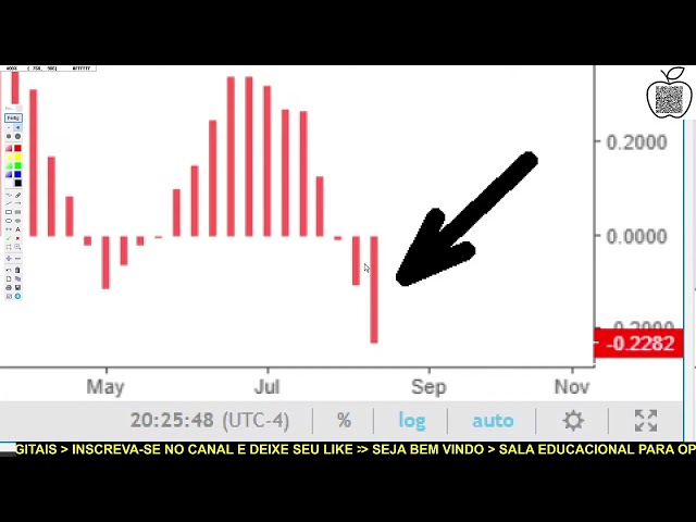 Studying DXY on BingX exchange 08/19/2026. #bingx #trader #dxy