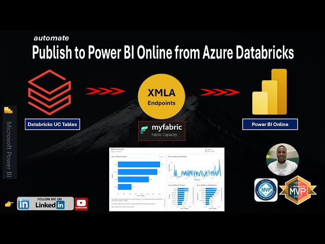 Automation: Publish to Power BI Online from Azure Databricks
