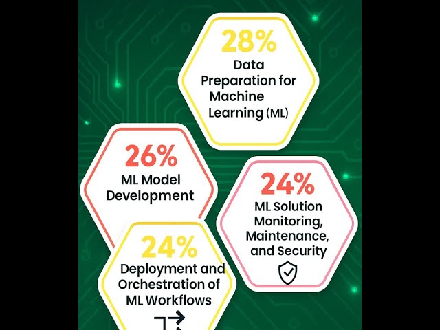 Google Cloud Professional Machine Learning Engineer Walkthrough 52 Vertex AI Workbench