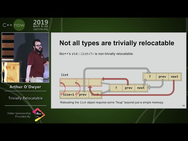 C++Now 2019: Arthur O'Dwyer “Trivially Relocatable”