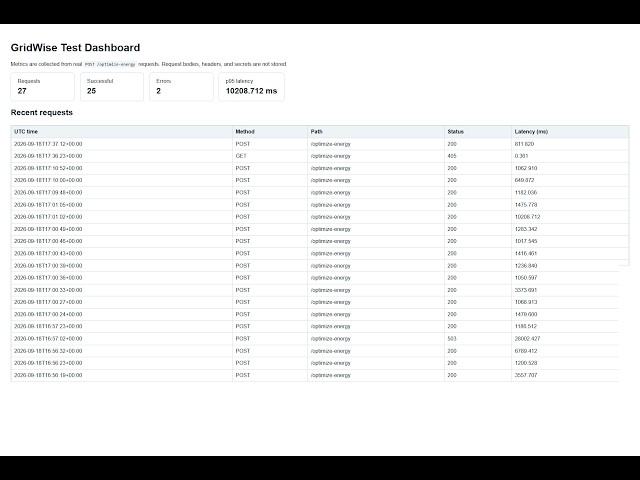 XOR BUP CSE FEST GRIDWISE Submission