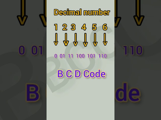 Decimal number to BCD code | bcd | bcd addition | BASIC |