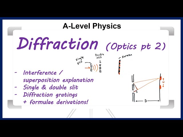 Diffraction and interference (A-Level physics)