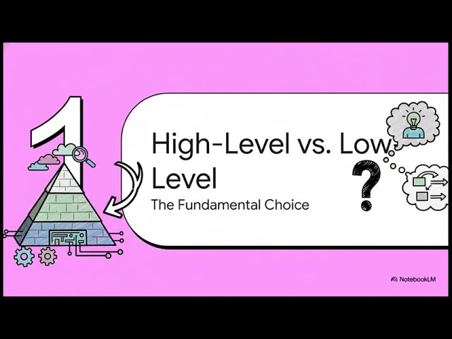 OCR GCSE Computer Science 2024 Past Paper J277/02 7a