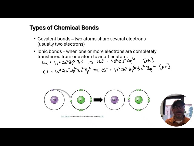 Chapter 7.1 Ionic Bonding