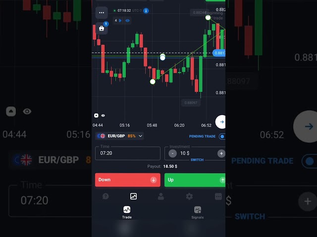 Live Profit With Technical Analysis | Sure Shot| Trade Binary Sector #binarytrading #binarystrategy