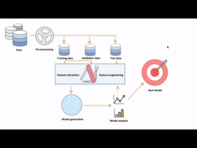 AWS re:Invent 2017: Building a Predictive API using a Pre-Trained MXNet Model and AW (DEM76)