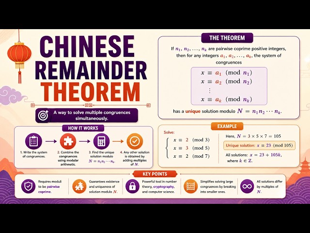 Chinese Remainder Theorem | Solving Simultaneous Modular Equations | Uplatz