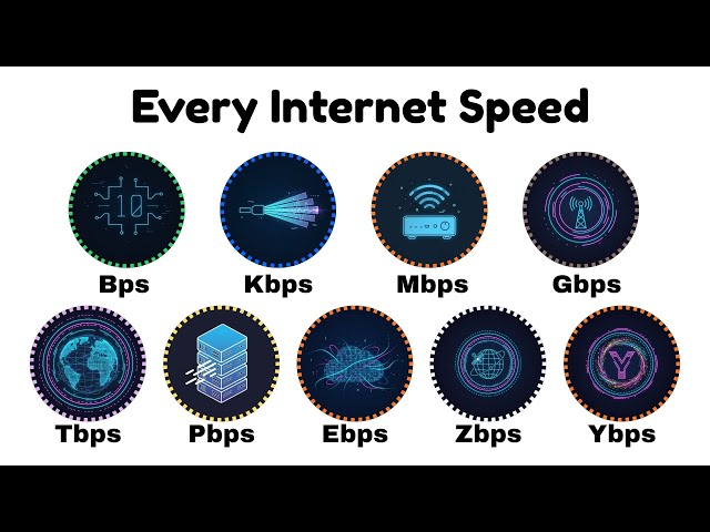 Every Internet Speed Simply Explained