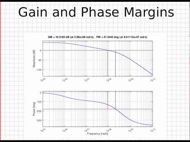 Gain and Phase Margin Definitions
