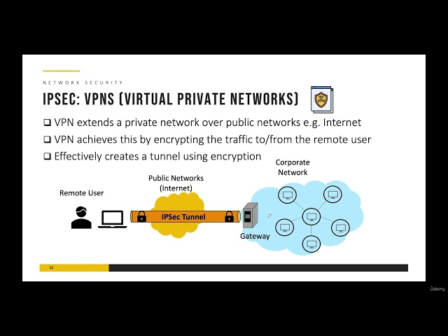 006 Security Protocols: SSL/TLS, IPSec, VPNs, SSH - Protecting Data in Transit
