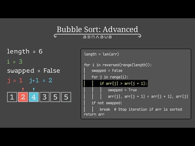 Bubble Sort Advanced: Step by Step Algorithm Visualization