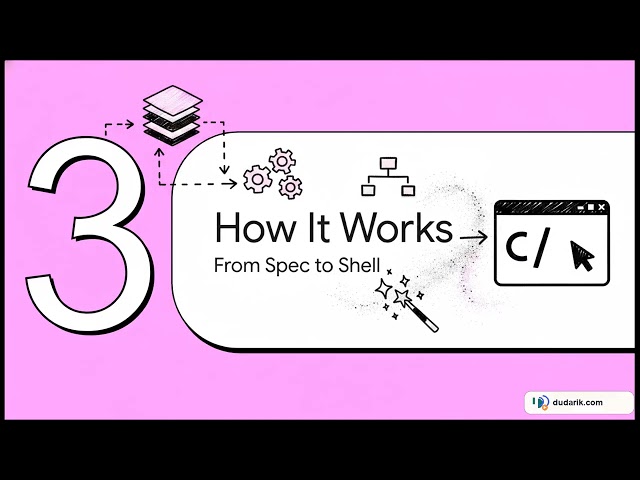 mcp2cli: Turn Any MCP or OpenAPI Server Into a CLI With Zero Codegen