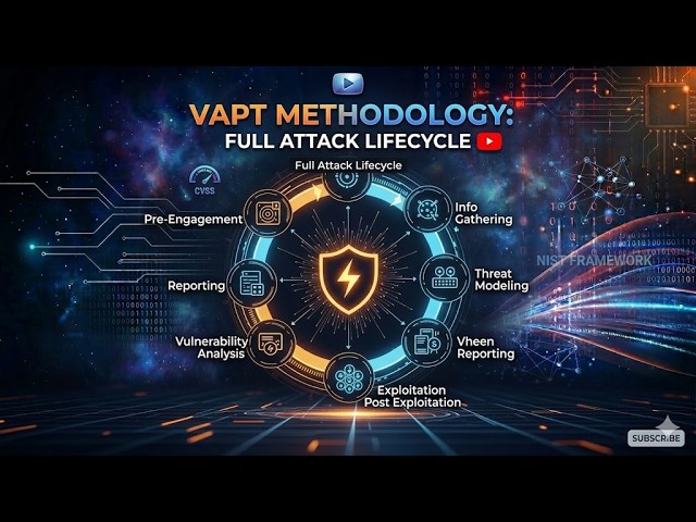 VAPT Methodology Full Attack Lifecycle