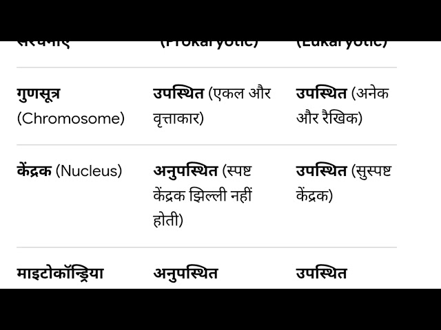 #Class9Science #ScienceSolvedPaper #Class9SciencePaper #Class9Exam #ScienceQuestions #Class9Study#@