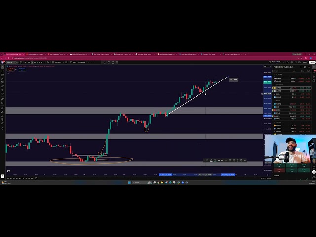 Gold 4,645 Is Still Not a Record, and 4,684 Is Now in Range | 24 August 2026
