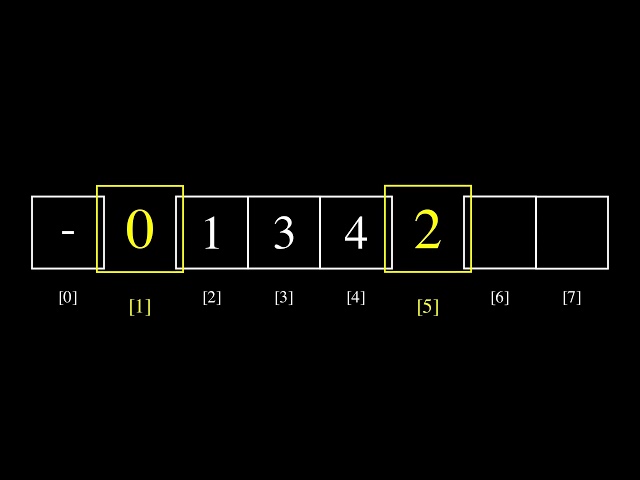 Priority Queue visualization using Manim