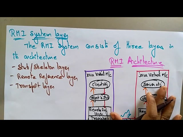 23     RMI architecture   distributed system | JNUTK B-Tech CSE
