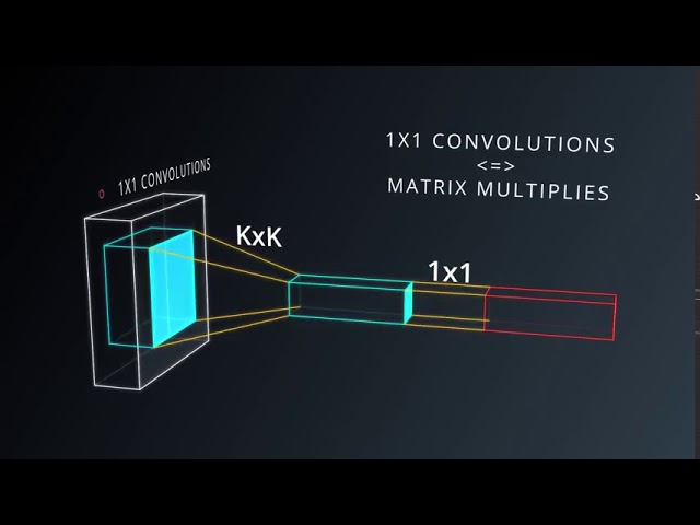 9   1x1 Convolutions