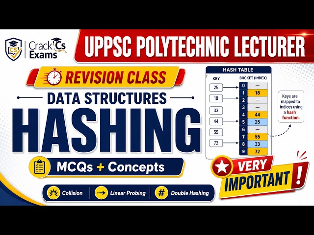 Hashing in Data Structures | Collision, Linear Probing & Double Hashing | UPPSC Polytechnic Lect CS