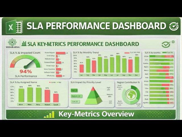 Build an Automated SLA Dashboard in Excel | VBA Automation (Real Project Tutorial)