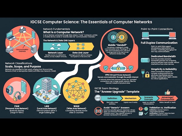 A There Are Three Different Types of Loop Structure in Pseudocode Computer... | IGCSE | Ace The Exam