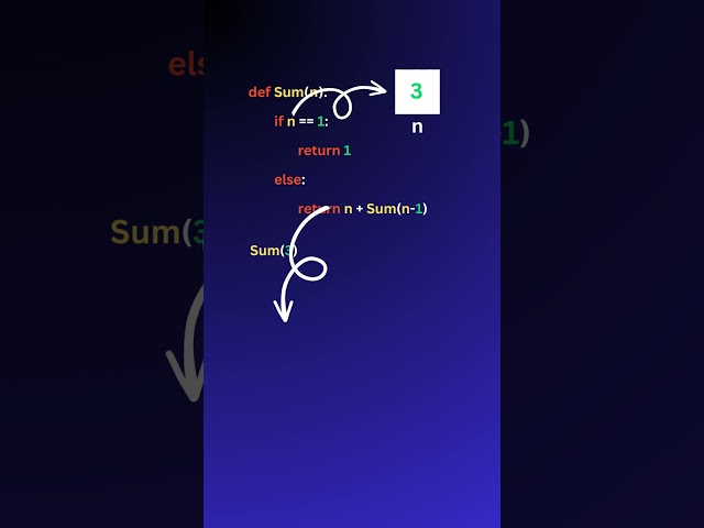 addition program using Recursive Function #pythonforbeginners #tamil