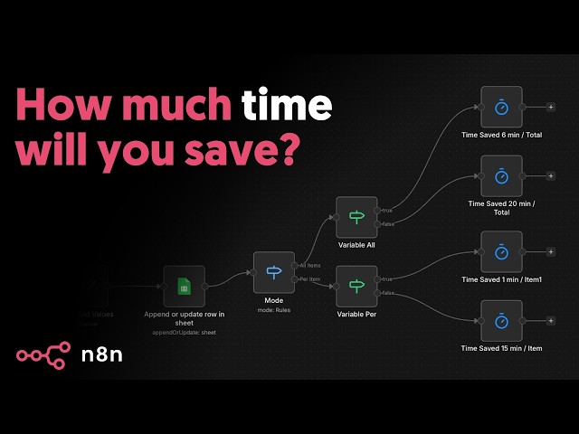 Introducing the Time Saved node