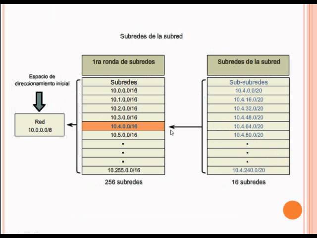 CIDR VLSM - 2/2 - ¿Qué es CIDR?