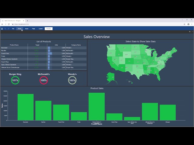 .NET Core Dashboard: Loading Dashboard in Designer [Shot on v2019]