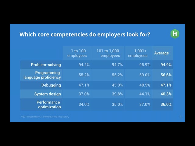 Scaling Your DevOps Team  Tips for Hiring Technical Talent