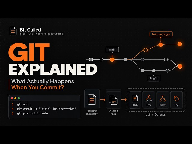 GIT EXPLAINED