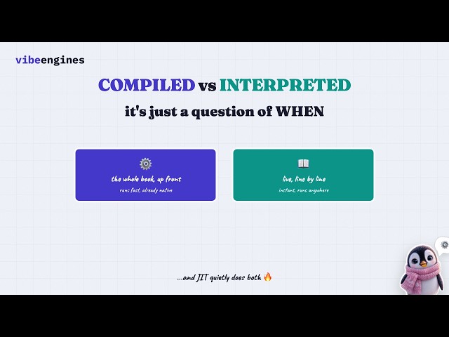 Compiled vs Interpreted: It's Just a Question of When Your Code Gets Translated