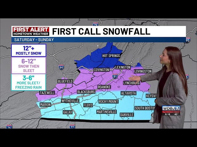 Wednesday Evening Update