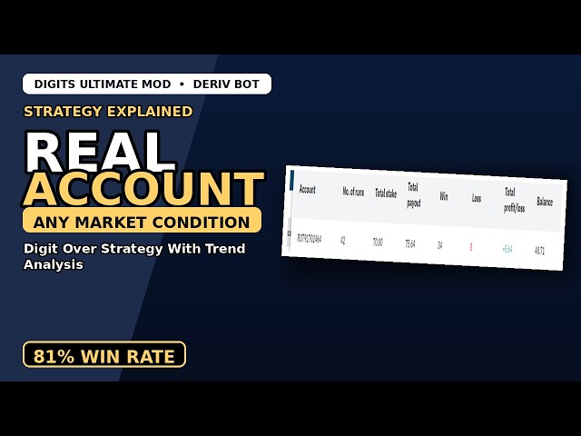 Premium Deriv.com Bot - Digits Ultimate Mod Deriv Bot  | Profitable New Deriv Bot Download
