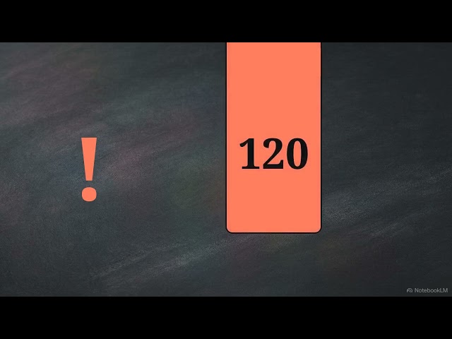 Wilson's Theorem | A Powerful Test for Prime Numbers | Uplatz