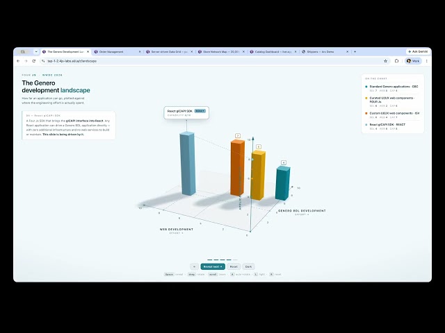 Genero Development Landscape: 5 Strategies for BDL Apps