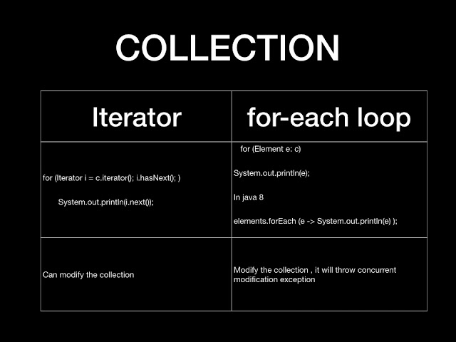 JAVA INTERVIEW QUESTIONS AND ANSWERS Collection  Iterator vs for each loop