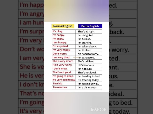 #advancedenglish #englishspeaking #englishlearning #spokenenglish #shortfeed #englishsentence