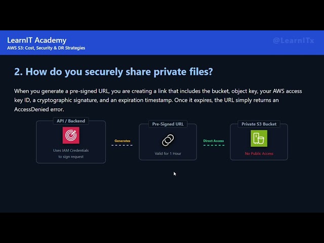 AWS S3 Interview Questions | Cost Optimization, Secure File Sharing & Disaster Recovery | #AWS