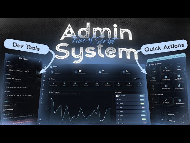Complete FiveM Admin System | Manage Player, Permissions Section & Real-Time Monitoring | ESX QB/QBX