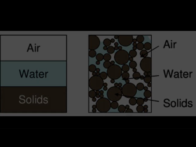 Soil Physics Introductory video