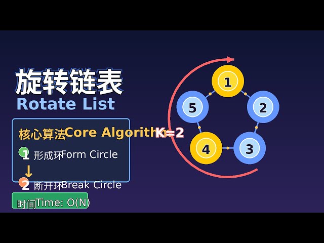 251028- LeetCode 61: 旋转链表 - 环形链表法 | Rotate List - Circular LL