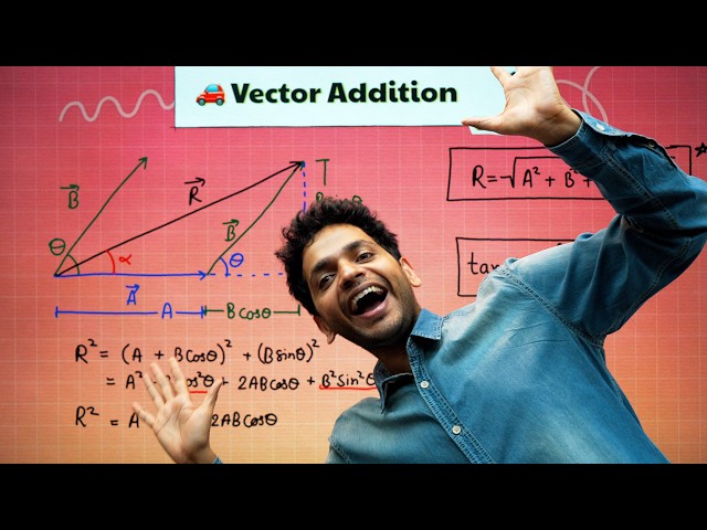 Motion in a Plane — L2 Vector Addition