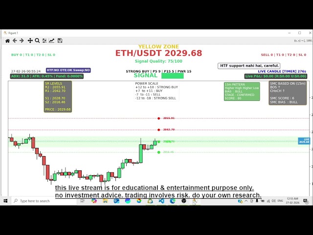 etherium signal trend capture live