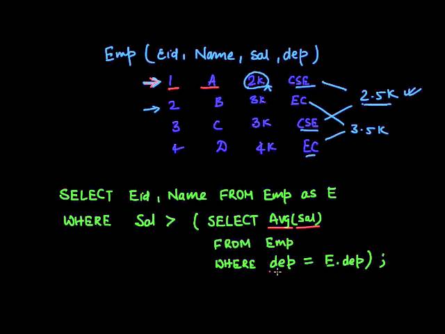 Understanding Correlated Queries in SQL