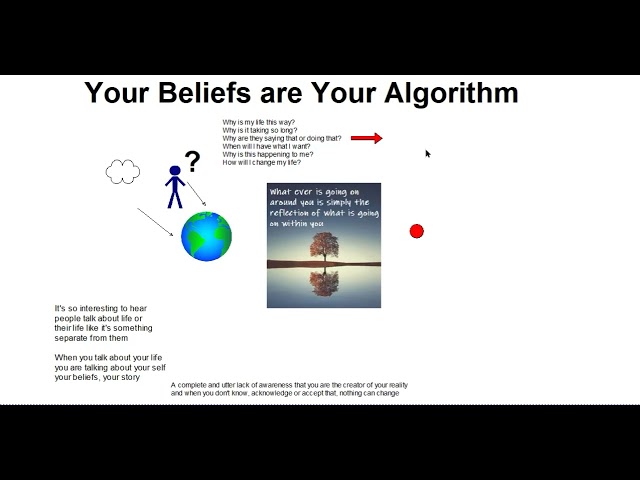 Your Beliefs are Your Algorithm