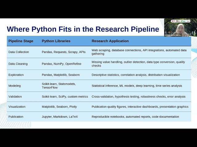 Python for Data Analytics Concepts and Applications in Graduate Research